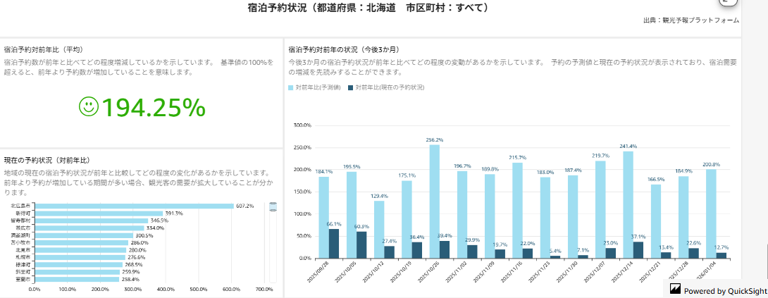 AWSクラウド活用例