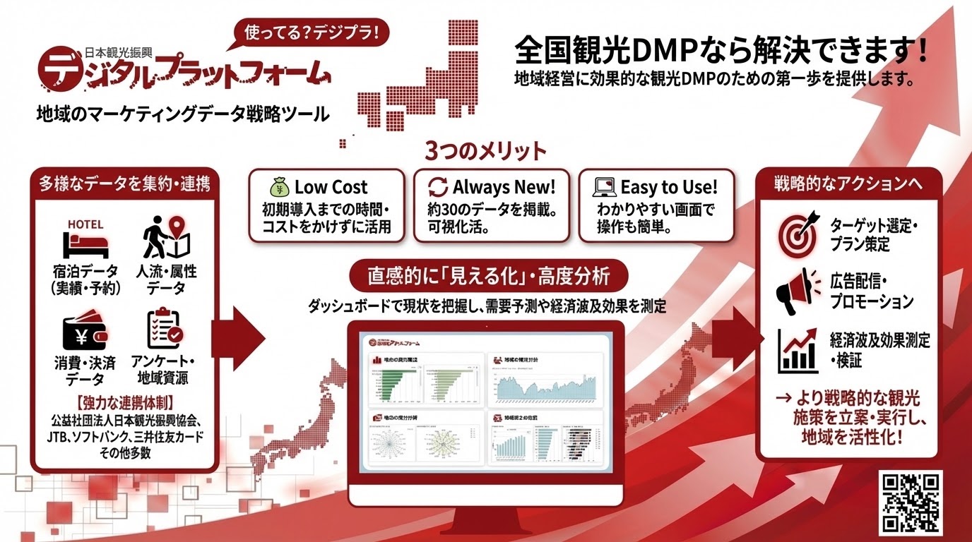 日本観光振興デジタルプラットフォーム 画面イメージ