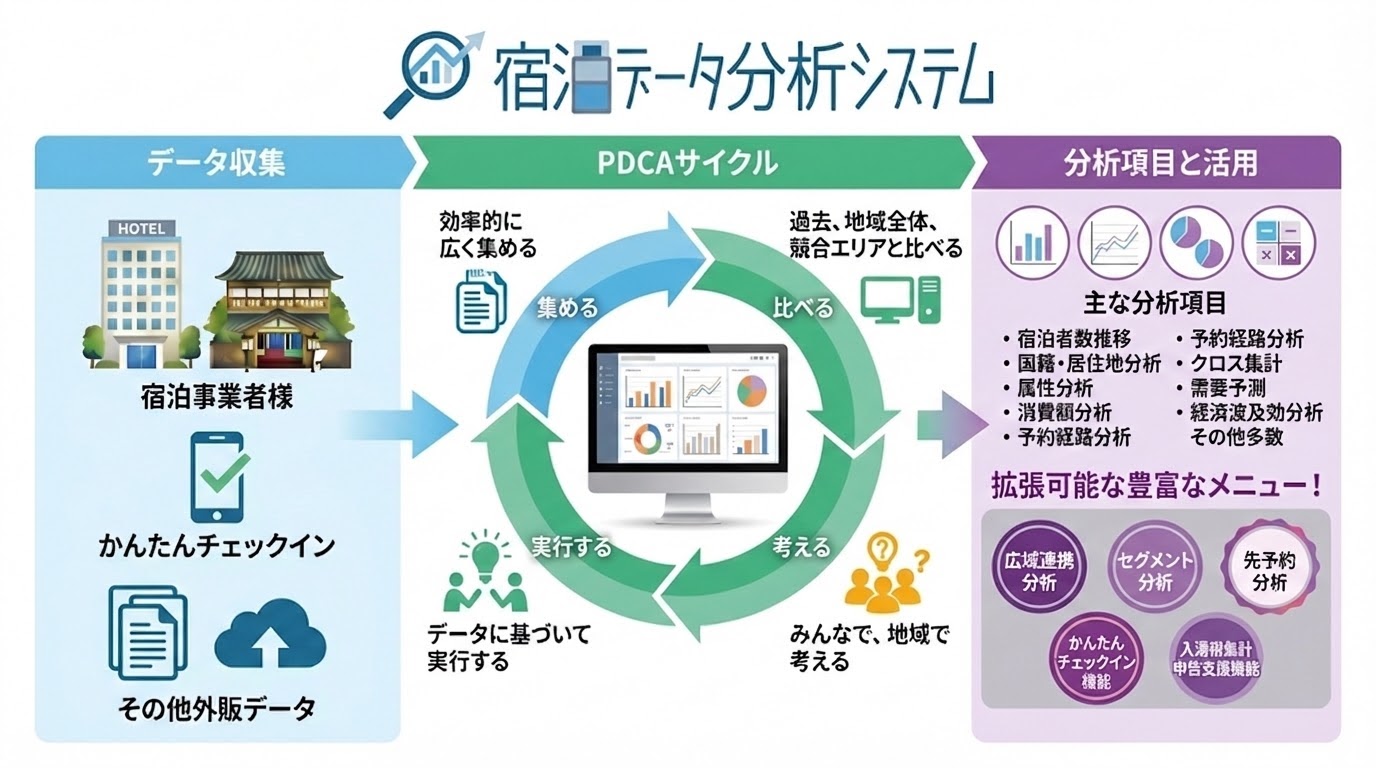 宿泊データ分析システム 画面イメージ